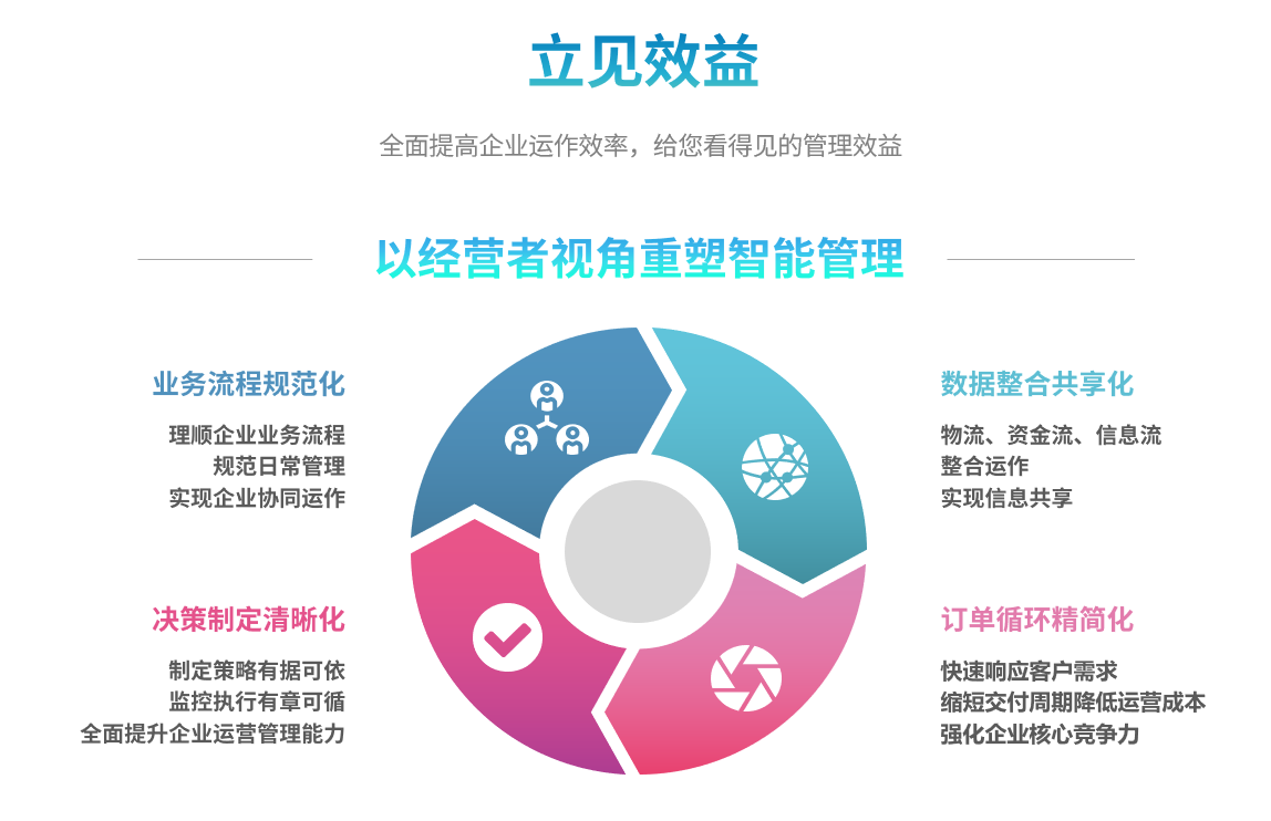 企业实施ERP系统执行力差是什么原因?