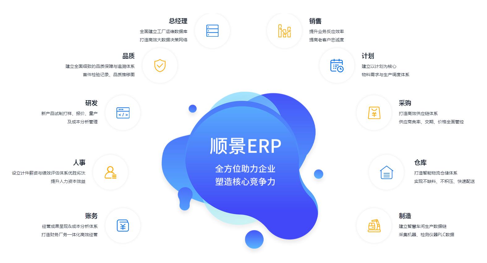 实施ERP系统要注意哪些方面?