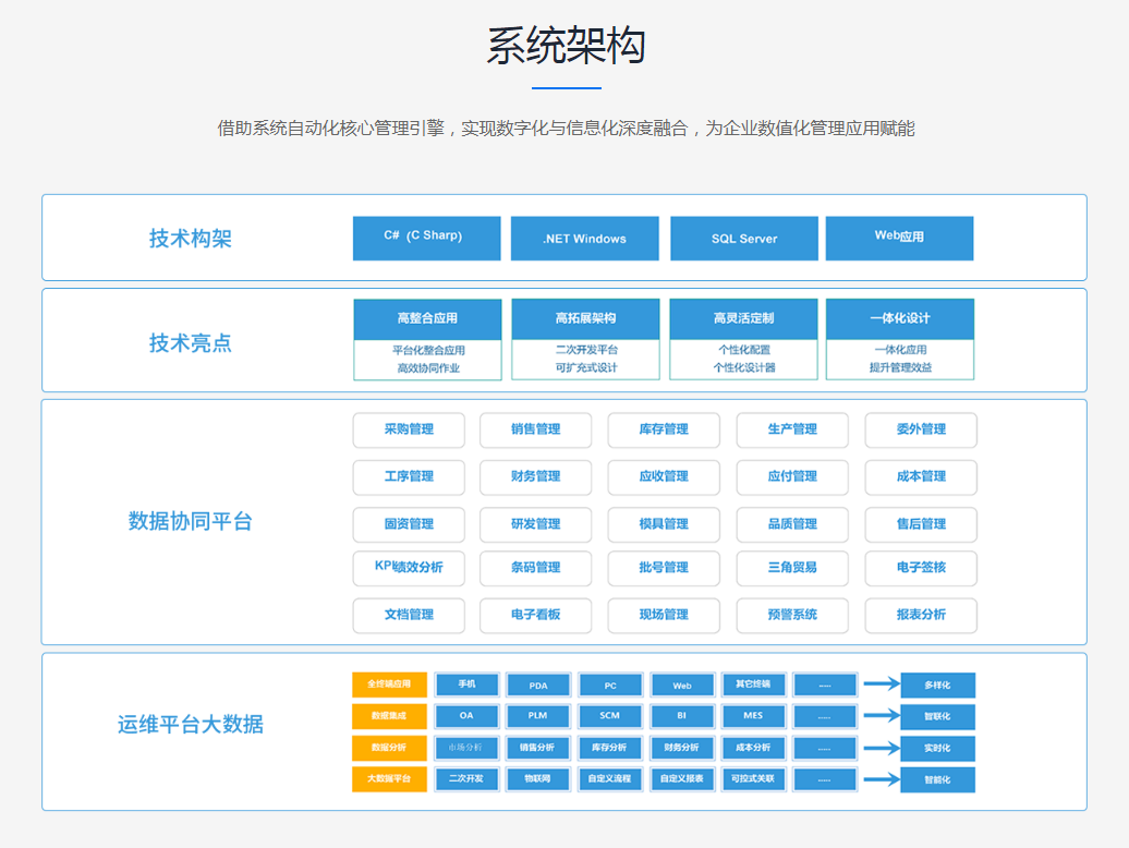 ERP系统的核心优势有哪些?