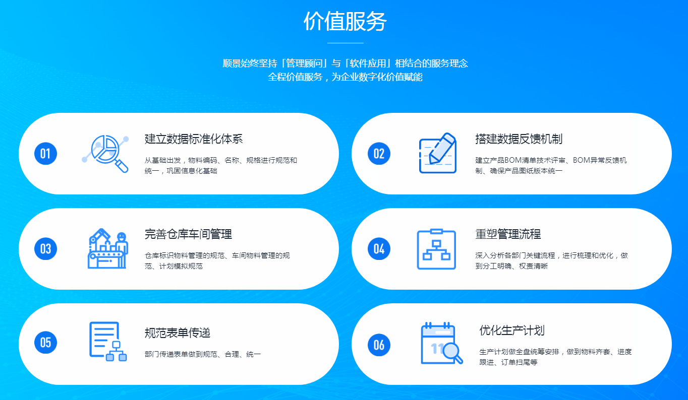 如何通过ERP软件优化成本控制?
